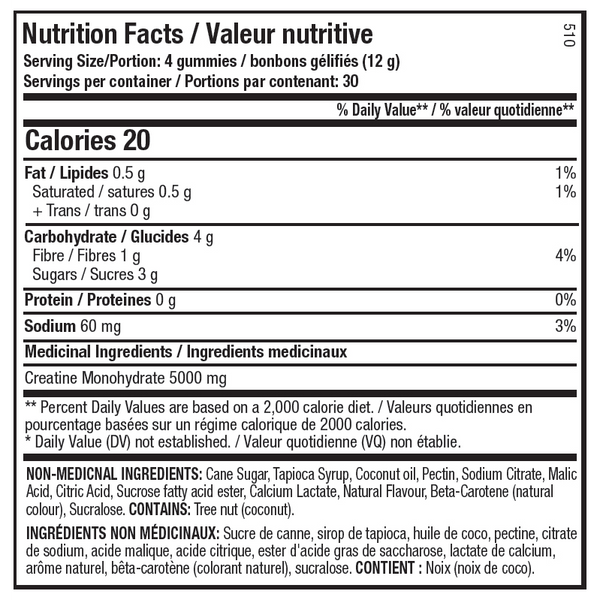 Fiche Nutritionnel