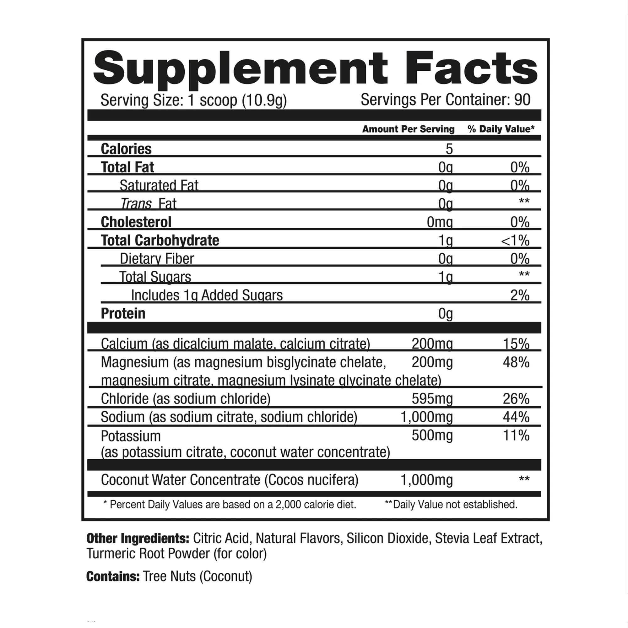 Electrolytes - Project #1